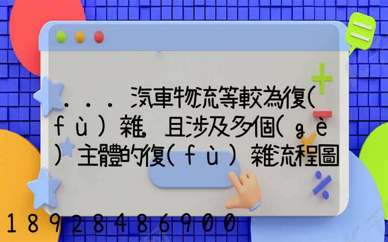 ...汽車物流等較為復(fù)雜,且涉及多個(gè)主體的復(fù)雜流程圖,常見的處理技巧包括...